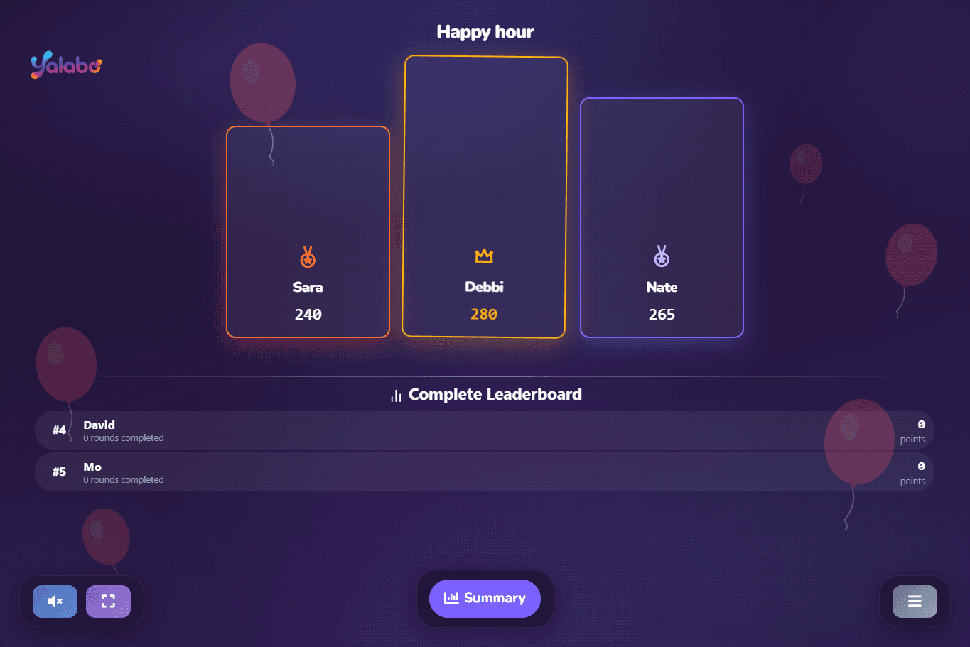 The results screen โ podium and full scoreboard at the end