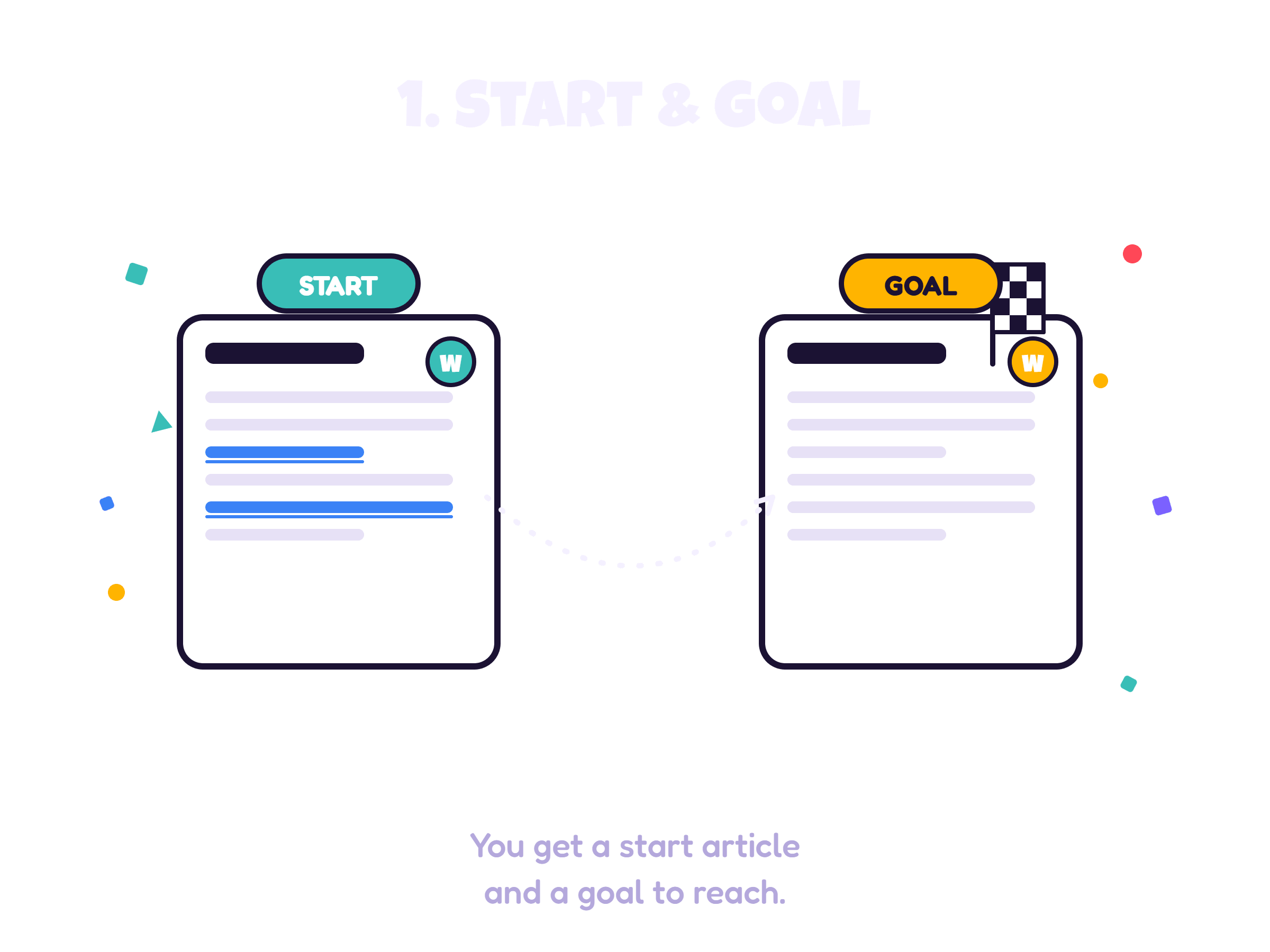 Start and goal articles
